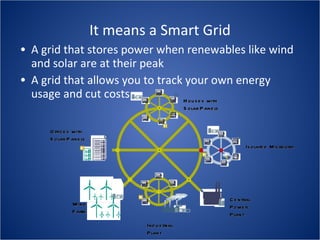 It means a Smart Grid A grid that stores power when renewables like wind and solar are at their peak A grid that allows you to track your own energy usage and cut costs Houses with Solar Panels Offices with Solar Panels Wind Farm Isolated Microgrid Central  Power  Plant Industrial  Plant 
