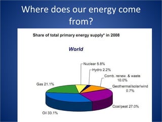 Where does our energy come from? 