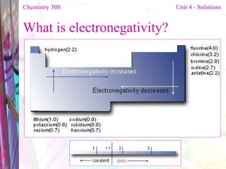 What is electronegativity? Chemistry 30S   Unit 4 - Solutions 
