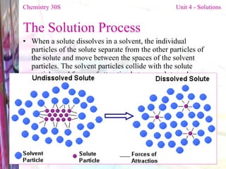 The Solution Process When a solute dissolves in a solvent, the individual particles of the solute separate from the other particles of the solute and move between the spaces of the solvent particles. The solvent particles collide with the solute particles and forces of attraction between solute and solvent particles "hold" the solute particles in the spaces.  For a solute to be dissolved in a solvent, the attractive forces between the solute and solvent molecules must be greater than the forces of attraction between the solute molecules. Chemistry 30S   Unit 4 - Solutions 