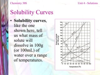 Solubility Curves Solubility curves , like the one shown here, tell us what mass of solute will dissolve in 100g (or 100mL) of water over a range of temperatures. Chemistry 30S   Unit 4 - Solutions 