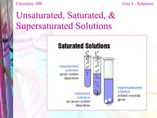 Unsaturated, Saturated, & Supersaturated Solutions Chemistry 30S   Unit 4 - Solutions 