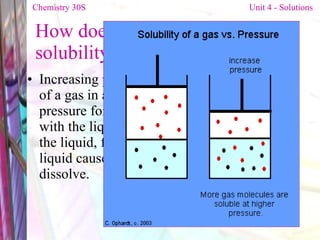 How does pressure affect solubility? Increasing pressure increases the solubility of a gas in a liquid because increasing the pressure forces the gas particles into contact with the liquid. As the gas particles contact the liquid, forces of attraction from the liquid cause the gas to condense and dissolve. Chemistry 30S   Unit 4 - Solutions                             
