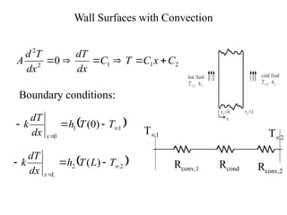 Linear Conduction Formula Solutions of the Conduction Equation 2.ppt
