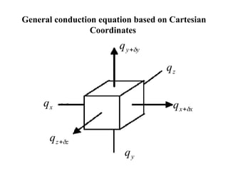 Solutions of the Conduction Equation 2.ppt
