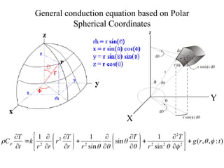 Linear Conduction Formula Solutions of the Conduction Equation 2.ppt