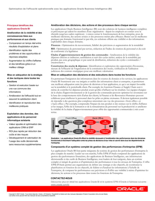 Optimisation de l'efficacité opérationnelle avec les applications Oracle Business Intelligence (BI)




Principaux bénéfices des                                              Amélioration des décisions, des actions et des processus dans chaque service
applications Oracle BI                                                Les applications Oracle Business Intelligence (BI) sont des solutions de business intelligence complètes
                                                                      et préconçues qui aident les membres d'une organisation - depuis les employés en contact avec la
Amélioration de la visibilité et des
                                                                      clientèle jusqu'aux cadres supérieurs - à mieux cerner le fonctionnement de leur entreprise, pour de
connaissances liées aux                                               meilleures décisions, des actions avisées et des processus métier plus efficaces. Basées sur les meilleures
performances et aux clients                                           pratiques par domaine fonctionnel et par rôle, ces solutions offrent une visibilité et des informations
                                                                      exploitables dans chaque domaine.
•   Comparaison en temps réel entre
                                                                      Finances : Optimisation du recouvrement, fiabilité des prévisions et augmentation de la rentabilité
    résultats d'exploitation et plans
                                                                      RH : Optimisation du personnel par service, réduction de l'indice de rotation du personnel et du coût
•   Identification rapide des                                         de conformité à la législation
    problèmes et des opportunités et
                                                                      Chaîne d'approvisionnement & gestion des commandes : Amélioration de la visibilité des
    réponses adaptées                                                 dépenses directes et indirectes, assimilation et suivi des cycles métier, analyse de la rentabilité par
•   Augmentation du chiffre d'affaires                                produit, par zone géographique et par canal de distribution, réduction des cycles « commandes /
                                                                      encaissement »
    et des bénéfices grâce à un
                                                                      Constitution des stocks & dépenses : Identification et exploitation des opportunités d'économie,
    meilleur ciblage
                                                                      mesure de l'efficacité de l'organisation de la constitution des stocks, vérification de l'utilisation
                                                                      judicieuse des contrats stratégiques pour une meilleure valorisation
Mise en adéquation de la stratégie                                    Mise en adéquation des décisions et des exécutions dans toutes les fonctions
et des tactiques dans toutes les                                      En permettant l'intégration des informations dans les sources de données et les services, les applications
fonctions                                                             Oracle BI fournissent une vue intégrée et unifiée des informations client et entreprise, et permettent
•   Gestion et exécution basée sur                                    une meilleure adéquation entre les prises de décisions et leur application, ce qui a un impact favorable
                                                                      sur la rentabilité et le portefeuille client. Par exemple, les fonctions Finance et Supply Chain sont à
    une vue commune des
                                                                      même de contrôler les dépenses produit avant qu'elles n'influent sur les résultats. Les équipes chargées
    informations                                                      de la chaîne d'approvisionnement et de la gestion des commandes peuvent optimiser les inventaires sur
•   Amélioration de l'efficacité tout en                              la base des comportements réels d'achat des clients, la Finance et les Ressources Humaines peuvent
    assurant la satisfaction client                                   collaborer pour réaffecter le personnel dans les pôles en pleine croissance. Il devient également possible
                                                                      de répondre à des questions plus complexes nécessitant une vue des processus « front-office » et
•   Identification et reproduction des                                « back-office ». Par exemple, comprendre l'impact du mix produit et des remises sur le chiffre d'affaires
    meilleures pratiques                                              et les marges, l'effet de la formation et de la rémunération du personnel sur la productivité et améliorer
                                                                      la visibilité de la chaîne d'approvisionnement pour offrir des opportunités commerciales à très court
                                                                      terme.
Exploitation des données, des
applications et du personnel
informatique existants
•   Valeur ajoutée et optimisation des
    applications CRM et ERP
•   ROI plus rapide par réduction des
    coûts et des risques
•   Développement et valorisation de                                  Illustration : Les applications Oracle BI offrent la visibilité nécessaire à l'amélioration des performances dans les domaines
    l’usage des outils décisionnels                                   fonctionnels et favorisent l'adéquation entre les prises de décisions et leur mise en œuvre dans tous les départements de
                                                                      l'entreprise.
    sans ressources supplémentaires
                                                                      Composants d'un système complet de gestion des performances d'entreprise (EPM)
                                                                      Les applications Oracle BI font partie intégrante du système de gestion des performances d'entreprise le
                                                                      plus complet du marché. Leader sur son marché, l'offre EPM d’Oracle comprend des applications de
                                                                      gestion des performances financières, des applications de Business Intelligence, une infrastructure
                                                                      décisionnelle et des outils de Business Intelligence, tous leaders de leur catégorie, dans un système
                                                                      complet et intégré de gestion et d'optimisation des performances à tous les niveaux de l'entreprise. L’offre
                                                                      EPM d'Oracle permet aux organisations de définir une stratégie et des objectifs, de coordonner la
                                                                      planification en fonction de ces objectifs, de fédérer et d'analyser les informations à l'échelle de
                                                                      l'entreprise, de comparer les performances aux prévisions et d'offrir une visibilité à même d'optimiser les
                                                                      décisions, les actions et les processus dans toutes les fonctions de l'entreprise.

                                                                      CONTACTEZ-NOUS
                                                                      Découvrez plus en détail les applications Oracle BI et le système EPM d'Oracle à l'adresse suivante :
                                                                      www.oracle.com/bi.



    Copyright © 2007 Oracle. Tous droits réservés. Oracle, JD Edwards, PeopleSoft et Siebel sont des marques déposées d'Oracle Corporation et/ou de ses filiales.
    Les autres noms peuvent être les marques de leurs propriétaires respectifs.
 