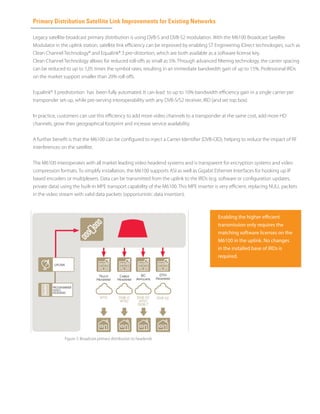 Enabling the higher efficient
transmission only requires the
matching software licenses on the
M6100 in the uplink. No changes
in the installed base of IRDs is
required.
Primary Distribution Satellite Link Improvements for Existing Networks
Legacy satellite broadcast primary distribution is using DVB-S and DVB-S2 modulation. With the M6100 Broadcast Satellite
Modulator in the uplink station, satellite link efficiency can be improved by enabling ST Engineering iDirect technologies, such as
Clean Channel Technology® and Equalink® 3 pre-distortion, which are both available as a software license key.
Clean Channel Technology allows for reduced roll-offs as small as 5%. Through advanced filtering technology, the carrier spacing
can be reduced to up to 1,05 times the symbol rates, resulting in an immediate bandwidth gain of up to 15%. Professional IRDs
on the market support smaller than 20% roll-offs.
Equalink® 3 predistortion has been fully automated. It can lead to up to 10% bandwidth efficiency gain in a single carrier per
transponder set-up, while pre-serving interoperability with any DVB-S/S2 receiver, IRD (and set top box).
In practice, customers can use this efficiency to add more video channels to a transponder at the same cost, add more HD
channels, grow their geographical footprint and increase service availability.
A further benefit is that the M6100 can be configured to inject a Carrier Identifier (DVB-CID), helping to reduce the impact of RF
interferences on the satellite.
The M6100 interoperates with all market leading video headend systems and is transparent for encryption systems and video
compression formats. To simplify installation, the M6100 supports ASI as well as Gigabit Ethernet Interfaces for hooking up IP
based encoders or multiplexers. Data can be transmitted from the uplink to the IRDs (e.g. software or configuration updates,
private data) using the built-in MPE transport capability of the M6100. This MPE inserter is very efficient, replacing NULL packets
in the video stream with valid data packets (opportunistic data insertion).
Figure 2: Broadcast primary distribution to headends
 