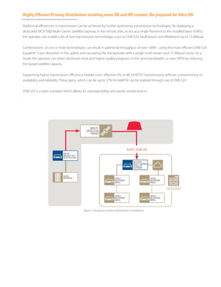 Highly Efficient Primary Distribution enabling more SD and HD content. Be prepared for Ultra HD
Additional efficiencies in transmission can be achieved by further optimizing transmission technologies. By deploying a
dedicated MCX7000 Multi-Carrier Satellite Gateway in the remote sites, to act as a single frontend to the installed base of IRDs,
the operator can enable a lot of new transmission technologies, such as DVB-S2X, Multistream and Wideband up to 72 MBaud.
Combinations of one or more technologies can result in additional throughput of over 100% - using the more efficient DVB-S2X,
Equalink® 3 pre-distortion in the uplink, and saturating the transponder with a single multi-stream and 72 MBaud carrier. As a
result, the operator can either distribute more and higher quality programs in the same bandwidth, or save OPEX by reducing
the leased satellite capacity.
Supporting higher transmission efficiency enables cost- effective HD, or 4K (UHDTV) transmissions, without compromising on
availability and reliability. These gains, which can be up to 37% for 64APSK can be realized through use of DVB-S2X.
DVB-S2X is a open standard which allows for interoperability and avoids vendor lock-in.
.
Figure 3: Broadcast primary distribution to headends
 