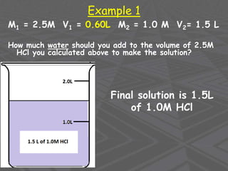 Example 1
M1 = 2.5M V1 = 0.60L M2 = 1.0 M V2= 1.5 L
How much water should you add to the volume of 2.5M
HCl you calculated above to make the solution?
Final solution is 1.5L
of 1.0M HCl
 