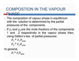 COMPOSTION IN THE VAPOUR
PHASE
⮚ The composition of vapour phase in equilibrium
with the solution is determined by the partial
pressures of the components.
⮚ If y1 and y2 are the mole fractions of the components
1 and 2 respectively in the vapour phase then,
using Dalton’s law of partial pressures:
p1
= y1
ptotal
p2
= y2
ptotal
In general,
pi
= yi
ptotal
 