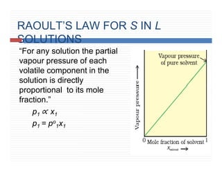 RAOULT’S LAW FOR S IN L
SOLUTIONS
“For any solution the partial
vapour pressure of each
volatile component in the
solution is directly
proportional to its mole
fraction.”
p1 ∝ x1
p1 = po
1x1
 