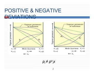 POSITIVE & NEGATIVE
DEVIATIONS
pi ≠ po x
i
i
 