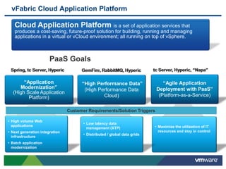 Promise is that Services Hides Complexity