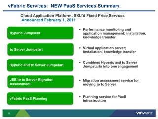  Second SI proposed vFabric Solution