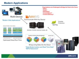 Second SI wins paid POC for a hundreds of thousand leading to much larger production implementation.7ConfidentialOpportunity is to facilitate clean transfers between financial institutions in real time.  Desired state is to have immediate data access anywhere.