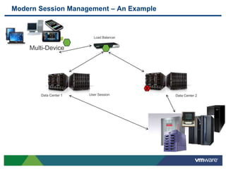 Solutions Finding Success with vFabricWhat is Application Modernization?App Modernization:Heavy Weight to Light Weight InfrastructureModern Web ApplicationsBatch Processing to Real-TimeMIPS RetirementExpensive Hardware to x86Data VirtualizationReduced Cost of Data Processing and OptimizationSession ReplicationPlatform as a Service (PaaS)CloudMaximize Virtualization TCO8Confidential