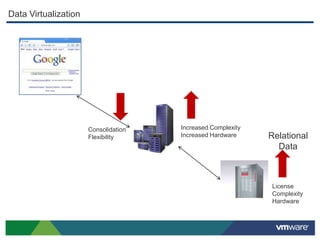 Next generation integration infrastructure