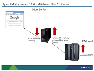 High volume Web applications