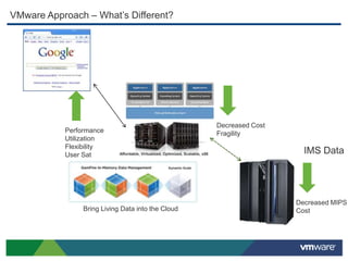 Next generation integration infrastructure