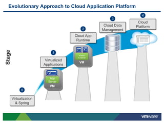Low latency data management (XTP)