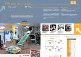 Vide sacs automatique
Minislit®
F Système de découpe
automatique à bande
F Compacteur à vis pour F Pignonerie extérieure
Avantages
F Manipulateur de sacs et
convoyeur à bande
I I
Minislit®
EXISTE
SUR
MESURE
35
Cadence :
Capacité :
Fabrication
34
www.palamaticprocess.fr/machines-industrielles/solutions-sacs
/dessacheuse-automatique
Vidéos & plans téléchargeables en ligne
I
Système de lame basculante F
minute
Dicalite
Sucre
Ciment
Sulfate d'ammonium
Lait en poudre
Terre de filtration
I
Système breveté
le compacteur
 
