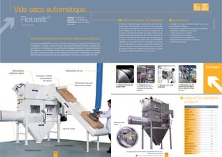Vide sacs automatique
Rotaslit®
F Système de découpe avec
tambour rotatif
interne
F Ouverture sur la vis de
compactage
F Manipulateur pour sou-
lever les sacs sans effort et
Avantages
F Compacteur à vis pour
I I
Rotaslit®
EXISTE
SUR
MESURE
39
D
Zone de coupe
38
www.palamaticprocess.fr/machines-industrielles/solutions-sacs
/dessacheuse-automatique
Vidéos & plans téléchargeables en ligne
Dicalite
Sucre
Ciment
Sulfate d'ammonium
Lait en poudre
Terre de filtration
I
Système breveté
Cadence :
Capacité :
Fabrication
 