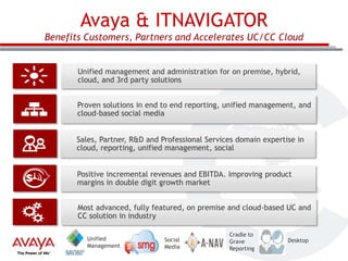 Avaya & ITNAVIGATOR
Benefits Customers, Partners and Accelerates UC/CC Cloud

Unified management and administration for on premise, hybrid,
cloud, and 3rd party solutions
Proven solutions in end to end reporting, unified management, and
cloud-based social media
Sales, Partner, R&D and Professional Services domain expertise in
cloud, reporting, unified management, social
Positive incremental revenues and EBITDA. Improving product
margins in double digit growth market
Most advanced, fully featured, on premise and cloud-based UC and
CC solution in industry
Unified
Management

Social
Media

Cradle to
Grave
Reporting

Desktop

 