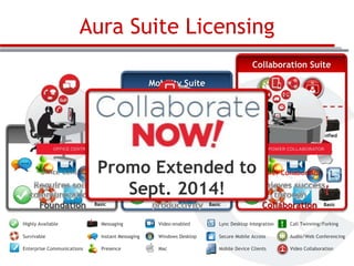 Aura Suite Licensing
Collaboration Suite
Mobility Suite

Call

Unified

Foundation Suite

Office Centric

Foundation

Call

Promo Extended to
Mobility
Sept. 2014!
Mobile and Virtual Worker

Basic

Basic

Unified

Power Collaborator

Collaboration

Basic

Highly Available

Messaging

Video-enabled

Lync Desktop Integration

Call Twinning/Forking

Survivable

Instant Messaging

Windows Desktop

Secure Mobile Access

Audio/Web Conferencing

Enterprise Communications

Presence

Mac

Mobile Device Clients

Video Collaboration

 