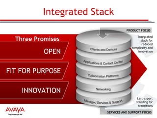 Integrated Stack
PRODUCT FOCUS

Three Promises

OPEN

Integrated
stack for
reduced
complexity and
innovation

FIT FOR PURPOSE

INNOVATION
Last expert
standing for
transitions
SERVICES AND SUPPORT FOCUS

 