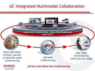 UC Integrated Multimodal Collaboration

Avaya Aura® Conferencing + Avaya Flare Experience

Start with Point
to Point, Ad-hoc
or Meet Me audio
conferencing

Add Web
conferencing

Ad-hoc and Meet-me Conferencing

Add video
Conferencing
when you are ready

 