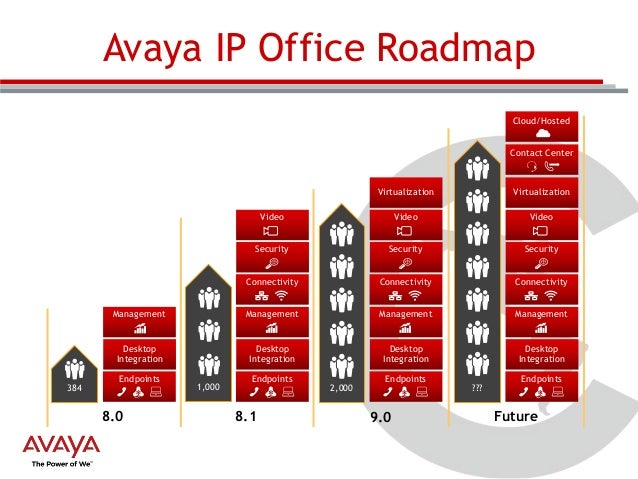 avaya strategy leveraging technology to drive customer value 10 638