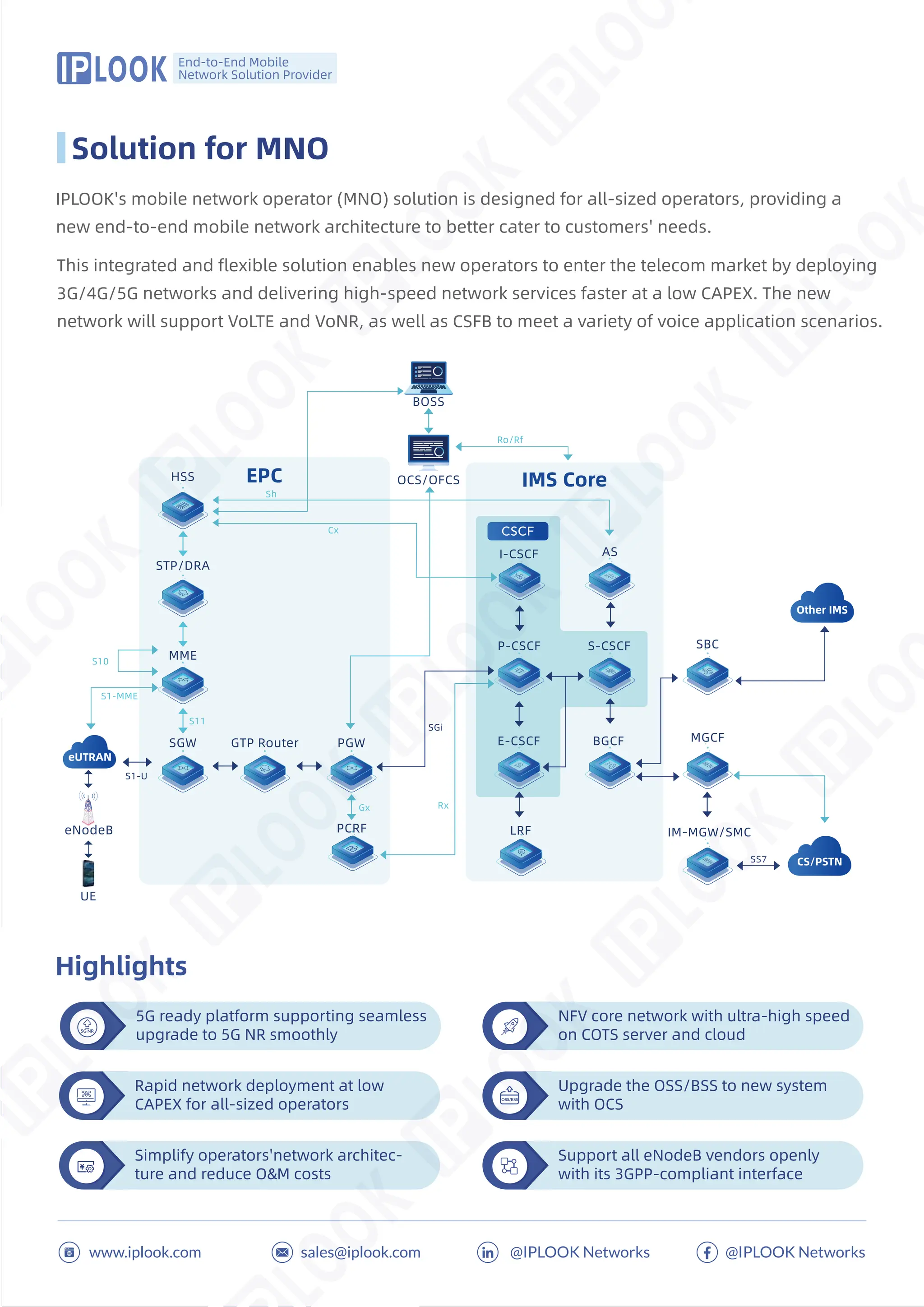 Mobile Core Solutions & Successful Cases.pdf