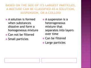 Solutions, suspensions, and colloids | PPTX