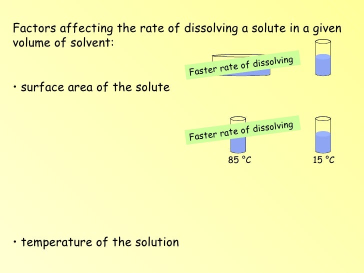Solubility & rate of dissolving
