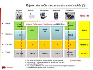 Enjeux : des coûts méconnus et souvent cachés (*)…
               Bureaux         Sécurité             Bureautique         Téléphonie             Flotte Auto
               et divers

                                                                                                                     Total (d)


   Biens
                 5 700 €     Cible de Performance Provisioning : mini 2500 € /an
                                                                                                 6 000 €
                /user/an
                                                       1200 €
                                    475 €                                    700 €                                        12 665 €
                                                         (a)
   Services
                 4 500 €                                                                         3 000 €




   Cachés          ?                 ?                    ?                   ?                     ?                >3 000 € (c)



   Total                                                                                       > 9 000 €
               >10 200 €           > 475 €            > 1200 €              > 700 €                                       16 000 €
                                                                                                 90 € (b)


                           a : hors accès et licenses SI, cartes affaires, revues et autres            (*) source Arseg
                           b : hypothèse de 1 voiture de fonction ou service pour 100 pers
                           c : estimation IBM et Tenedo
                           d : hors voyages et frais et hors coûts des outils existants pour gérer les process
                                                                                                                                 5
                               d’entrée sortie et la gestion des informations
 