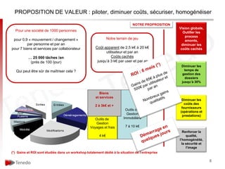 PROPOSITION DE VALEUR : piloter, diminuer coûts, sécuriser, homogénéiser

                                                                               NOTRE PROPROSITION
                                                                                                    Vision globale,
  Pour une société de 1000 personnes                                                                  Outiller les
                                                                                                       process
 pour 0,9 « mouvement / changement »                           Notre terrain de jeu
                                                                                                       amonts,
         par personne et par an                                                                      diminuer les
pour 7 biens et services par collaborateur            Coût apparent de 2,5 k€ à 20 k€                coûts cachés
                                                            utilisateur et par an
          … 25 000 tâches /an                                   Coûts cachés
           (près de 100 /jour)                         jusqu’à 3 k€ par user et par an
                                                                                                     Diminuer les
   Qui peut être sûr de maîtriser cela ?                                                               temps de
                                                                                                     gestion des
                                                                                                       dossiers
                                                                                                     jusqu’à 30%


                                                         Biens
                                                      et services
                                                                                                     Diminuer les
                                                                                                       coûts des
                                                     2 à 3k€ et +
                                                                                                     fournisseurs
                                                                          Outils de
                                                                                                    (opérations et
                                                                           Gestion                    prestations)
                                                     Outils de           Immobilière
                                                     Gestion
                                                  Voyages et frais        7 à 10 k€
                                                                                                      Renforcer la
                                                        4 k€                                             qualité,
                                                                                                    l’homogénéité,
                                                                                                      la sécurité et
                                                                                                         l’image
(*) Gains et ROI sont étudiés dans un workshop totalement dédié à la situation de l’entreprise

                                                                                                                       8
 