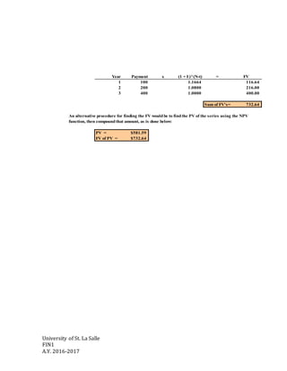 University of St. La Salle
FIN1
A.Y. 2016-2017
Year Payment x (1 + I )^(N-t) = FV
1 100 1.1664 116.64
2 200 1.0800 216.00
3 400 1.0000 400.00
Sum of FV's= 732.64
An alternative procedure for finding the FV wouldbe to findthe PV of the series using the NPV
function, then compoundthat amount, as is done below:
PV = $581.59
FV of PV = $732.64
 