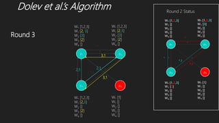 Dolev et al.’s Algorithm
p1 p2
p3 p4
W* [1,2,3]
W1 [2,,3]
W2 [3]
W3 [2]
W4 []
W* [1,2,3]
W1 [2,3]
W2 [3]
W3 [2]
W4 []
W* [1,2,3]
W1 [2,3]
W2 []
W3 [2]
W4 []
W* [1]
W1 []
W2 []
W3 []
W4 []
*
* **,1
*
*
*,1
3,1
3,1
2,1 2,1
Round 2 Status
Round 3
 