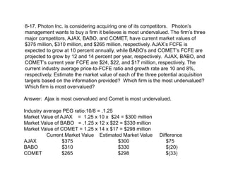8-17. Photon Inc. is considering acquiring one of its competitors. Photon’s
management wants to buy a firm it believes is most undervalued. The firm’s three
major competitors, AJAX, BABO, and COMET, have current market values of
$375 million, $310 million, and $265 million, respectively. AJAX’s FCFE is
expected to grow at 10 percent annually, while BABO’s and COMET’s FCFE are
projected to grow by 12 and 14 percent per year, respectively. AJAX, BABO, and
COMET’s current year FCFE are $24, $22, and $17 million, respectively. The
current industry average price-to-FCFE ratio and growth rate are 10 and 8%,
respectively. Estimate the market value of each of the three potential acquisition
targets based on the information provided? Which firm is the most undervalued?
Which firm is most overvalued?
Answer: Ajax is most overvalued and Comet is most undervalued.
Industry average PEG ratio:10/8 = .1.25
Market Value of AJAX = 1.25 x 10 x $24 = $300 million
Market Value of BABO = .1.25 x 12 x $22 = $330 million
Market Value of COMET = 1.25 x 14 x $17 = $298 million
Current Market Value Estimated Market Value Difference
AJAX $375 $300 $75
BABO $310 $330 $(20)
COMET $265 $298 $(33)
 