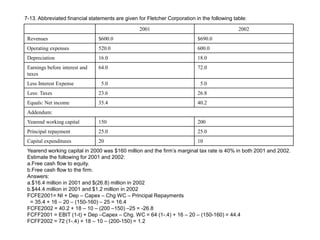 7-13. Abbreviated financial statements are given for Fletcher Corporation in the following table:
2001 2002
Revenues $600.0 $690.0
Operating expenses 520.0 600.0
Depreciation 16.0 18.0
Earnings before interest and
taxes
64.0 72.0
Less Interest Expense 5.0 5.0
Less: Taxes 23.6 26.8
Equals: Net income 35.4 40.2
Addendum:
Yearend working capital 150 200
Principal repayment 25.0 25.0
Capital expenditures 20 10
Yearend working capital in 2000 was $160 million and the firm’s marginal tax rate is 40% in both 2001 and 2002.
Estimate the following for 2001 and 2002:
a.Free cash flow to equity.
b.Free cash flow to the firm.
Answers:
a.$16.4 million in 2001 and $(26.8) million in 2002
b.$44.4 million in 2001 and $1.2 million in 2002
FCFE2001= NI + Dep – Capex – Chg WC – Principal Repayments
= 35.4 + 16 – 20 – (150-160) – 25 = 16.4
FCFE2002 = 40.2 + 18 – 10 – (200 –150) –25 = -26.8
FCFF2001 = EBIT (1-t) + Dep –Capex – Chg. WC = 64 (1-.4) + 16 – 20 – (150-160) = 44.4
FCFF2002 = 72 (1-.4) + 18 – 10 – (200-150) = 1.2
 