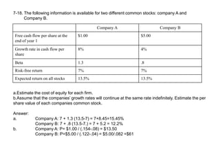 7-18. The following information is available for two different common stocks: company A and
Company B.
Company A Company B
Free cash flow per share at the
end of year 1
$1.00 $5.00
Growth rate in cash flow per
share
8% 4%
Beta 1.3 .8
Risk-free return 7% 7%
Expected return on all stocks 13.5% 13.5%
a.Estimate the cost of equity for each firm.
b.Assume that the companies’ growth rates will continue at the same rate indefinitely. Estimate the per
share value of each companies common stock.
Answer:
a. Company A: 7 + 1.3 (13.5-7) = 7+8.45=15.45%
Company B: 7 + .8 (13.5-7.) = 7 + 5.2 = 12.2%
b. Company A: P= $1.00 / (.154-.08) = $13.50
Company B: P=$5.00 / (.122-.04) = $5.00/.082 =$61
 