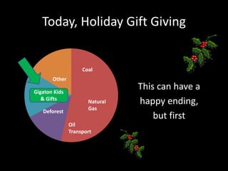 Today, Holiday Gift Giving

Coal
Other
Gigaton Kids
Livestock
& Gifts

Deforest

Natural
Gas
Oil
Transport

This can have ...
