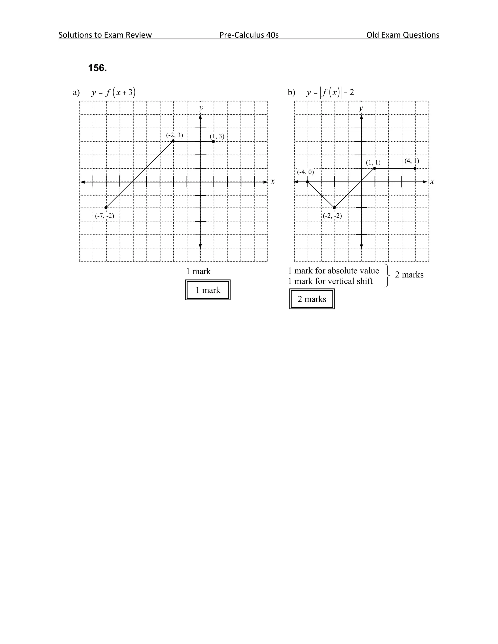 Question No. 49
Solutions to Exam Review                          Pre-Calculus 40s                                 Old Exam Questions
                                                    Outcome: B1, B5

   Solution
      156.

   a)    y = f ( x + 3)                                              b)       y = f ( x) - 2
                                           y                                                   y

                              (-2, 3)          (1, 3)


                                                                                                   (1, 1)     (4, 1)
                                                                          (-4, 0)
                                                               x                                                       x


          (-7, -2)                                                                  (-2, -2)




                                        1 mark                       1 mark for absolute value              2 marks
                                                                     1 mark for vertical shift
                                          1 mark
                                                                          2 marks




   Note(s):

   ·    in a) deduct ½ mark for one incorrect point
   ·    in b) deduct 1 mark if they are done in the wrong order




   Marking Guide—Pre-Calculus Mathematics (40S)—January 2005                                                       Page 67
 