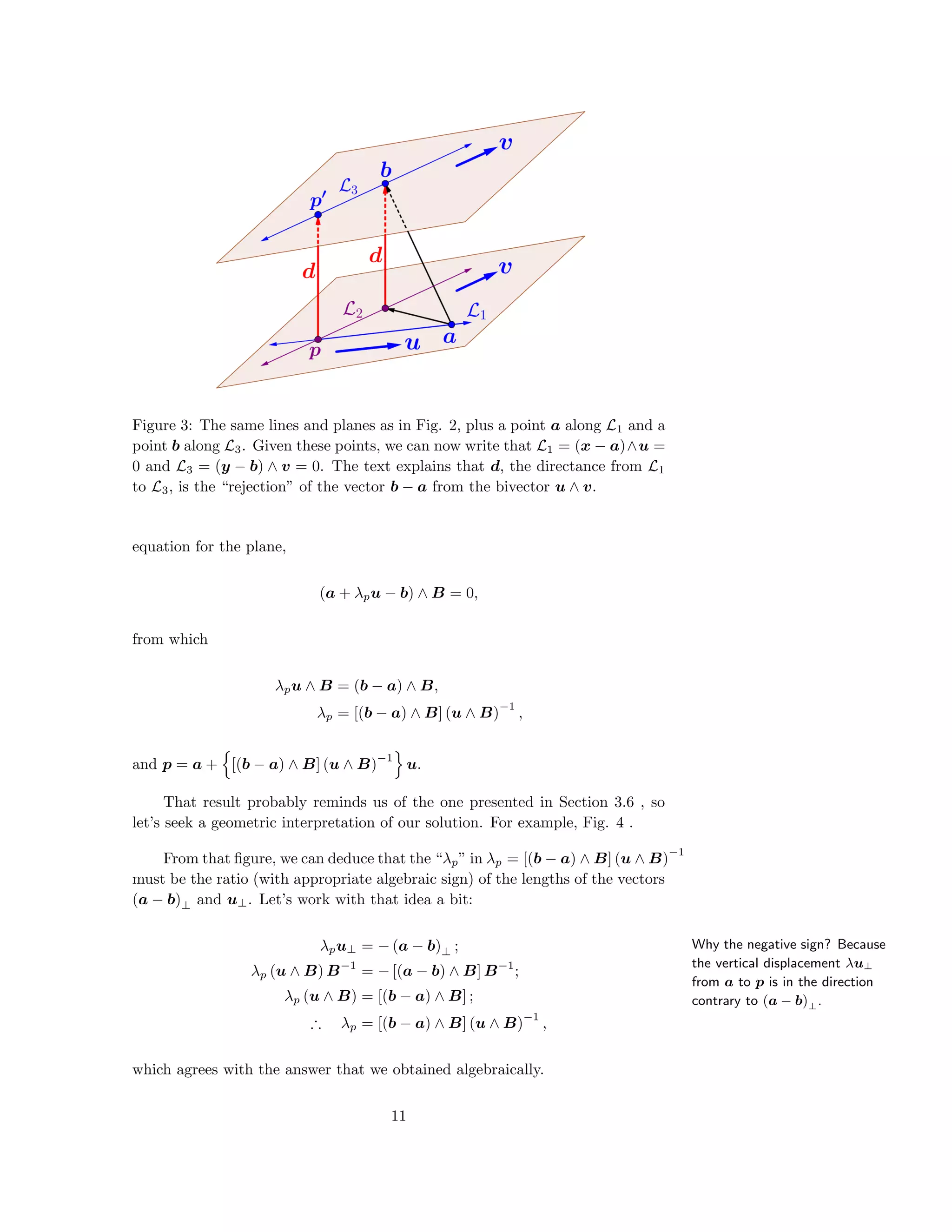 Figure 3: The same lines and planes as in Fig. 2, plus a point a along L1 and a
point b along L3. Given these points, we can now write that L1 = (x − a)∧u =
0 and L3 = (y − b) ∧ v = 0. The text explains that d, the directance from L1
to L3, is the “rejection” of the vector b − a from the bivector u ∧ v.
equation for the plane,
(a + λpu − b) ∧ B = 0,
from which
λpu ∧ B = (b − a) ∧ B,
λp = [(b − a) ∧ B] (u ∧ B)
−1
,
and p = a + [(b − a) ∧ B] (u ∧ B)
−1
u.
That result probably reminds us of the one presented in Section 3.6 , so
let’s seek a geometric interpretation of our solution. For example, Fig. 4 .
Why the negative sign? Because
the vertical displacement λu⊥
from a to p is in the direction
contrary to (a − b)⊥.
From that ﬁgure, we can deduce that the “λp” in λp = [(b − a) ∧ B] (u ∧ B)
−1
must be the ratio (with appropriate algebraic sign) of the lengths of the vectors
(a − b)⊥ and u⊥. Let’s work with that idea a bit:
λpu⊥ = − (a − b)⊥ ;
λp (u ∧ B) B−1
= − [(a − b) ∧ B] B−1
;
λp (u ∧ B) = [(b − a) ∧ B] ;
∴ λp = [(b − a) ∧ B] (u ∧ B)
−1
,
which agrees with the answer that we obtained algebraically.
11
 