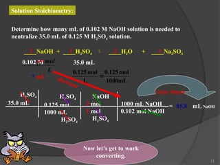 11
Determine how many mL of 0.102 M NaOH solution is needed to
neutralize 35.0 mL of 0.125 M H2SO4 solution.
Now let’s get to work
converting.
____NaOH + ____H2SO4  ____H2O + ____Na2SO4
2 1 2 1
0.102 M
L
mol
? mL
35.0 mL
mL
1000
mol
0.125
L
mol
0.125

= mL NaOH
H2SO4
35.0 mL
H2SO4
0.125 mol
1000 mL
H2SO4
NaOH
2 mol
1 mol
H2SO4
1000 mL NaOH
0.102 mol NaOH
85.8
Units Match
Solution Stoichiometry:
shortcut
 