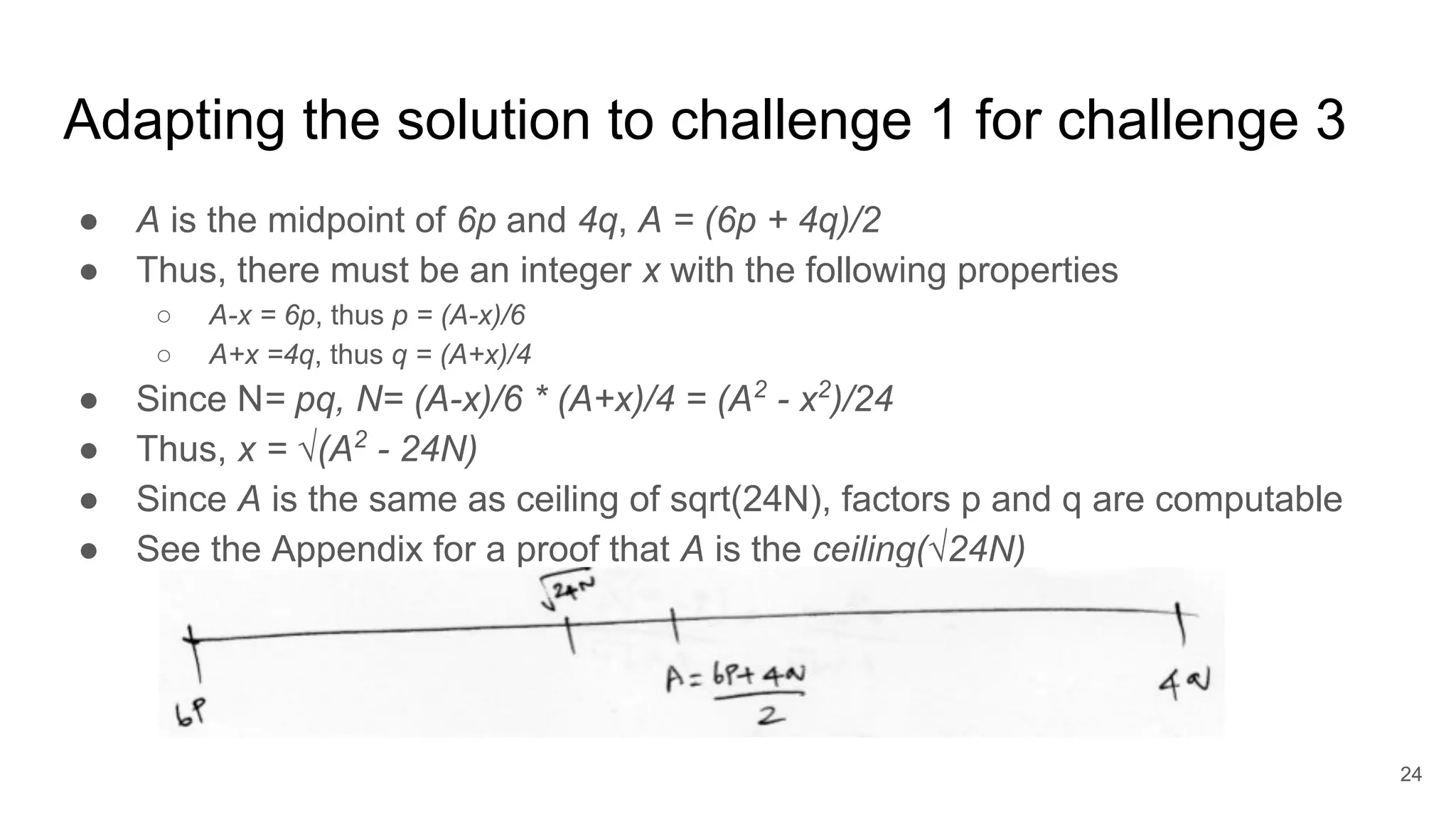 Adapting the solution to challenge 1 for challenge 3
● A is the midpoint of 6p and 4q, A = (6p + 4q)/2
● Thus, there must be an integer x with the following properties
○ A-x = 6p, thus p = (A-x)/6
○ A+x =4q, thus q = (A+x)/4
● Since N= pq, N= (A-x)/6 * (A+x)/4 = (A2
- x2
)/24
● Thus, x = √(A2
- 24N)
● Since A is the same as ceiling of sqrt(24N), factors p and q are computable
● See the Appendix for a proof that A is the ceiling(√24N)
24
 