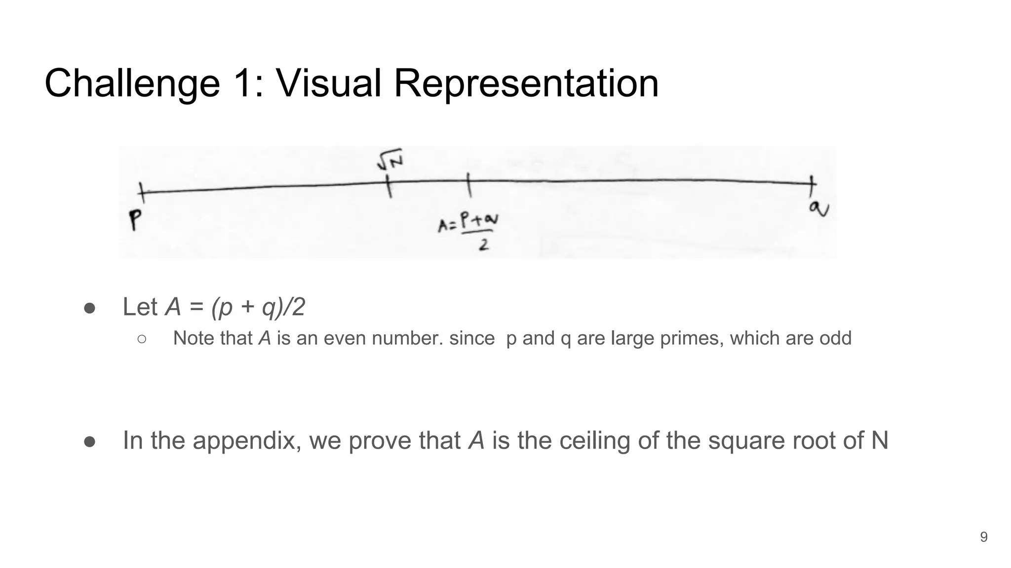 Challenge 1: Visual Representation
9
● Let A = (p + q)/2
○ Note that A is an even number. since p and q are large primes, which are odd
● In the appendix, we prove that A is the ceiling of the square root of N
 