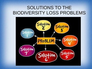 SOLUTIONS TO THE
BIODIVERSITY LOSS PROBLEMS
 