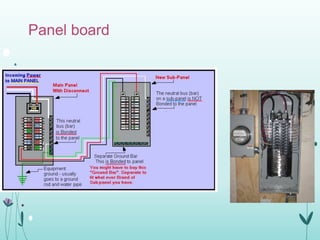 Panel board
 